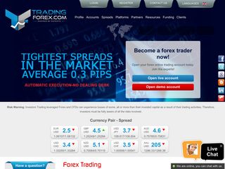 tradingforex